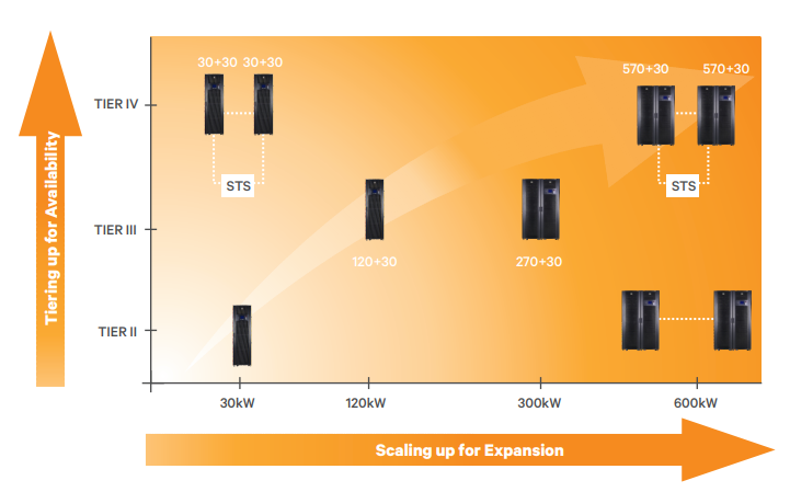 BỘ LƯU ĐIỆN EMERSON VERTIV