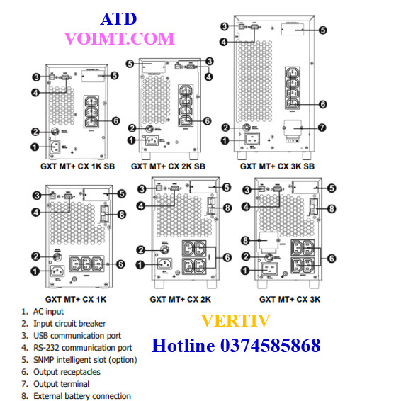 Bộ lưu điện GXT-3000MTPLUSC230