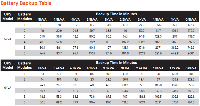 Backup time UPS ITA2