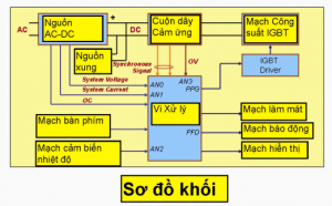 Sửa chữa bếp điện từ