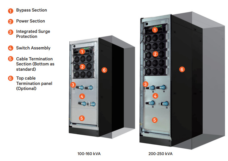 UPS EXM2 200KVA