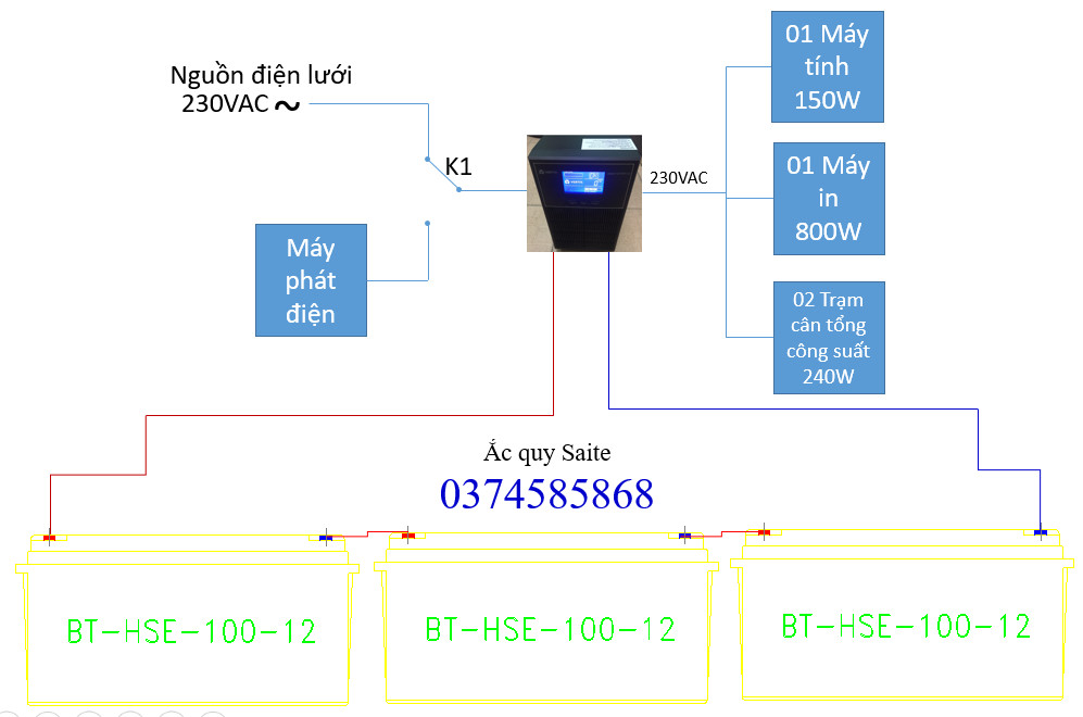 Bộ lưu điện GXT-1000LMTPLUSC230