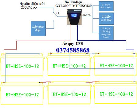 Bộ lưu điên GXT-3000LMTPUSC230