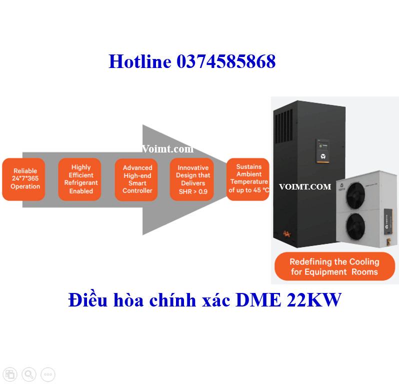 Điều hòa DME 22KW