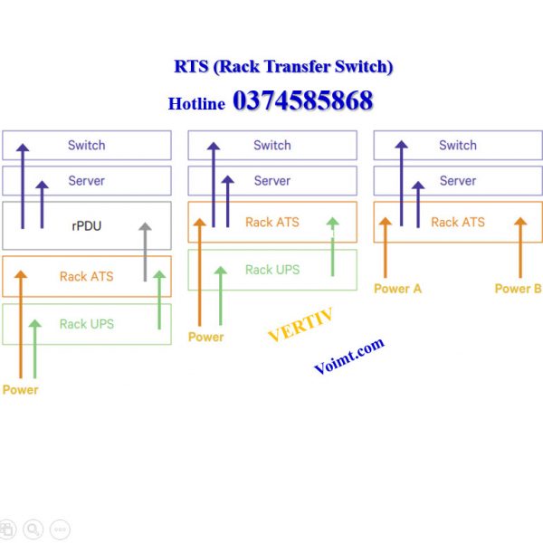 Switch Viking Rts RTS