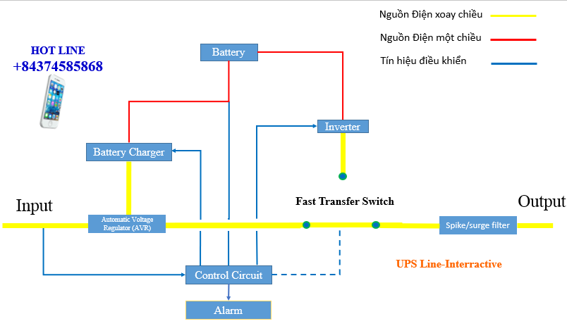 UPS  line-interactive