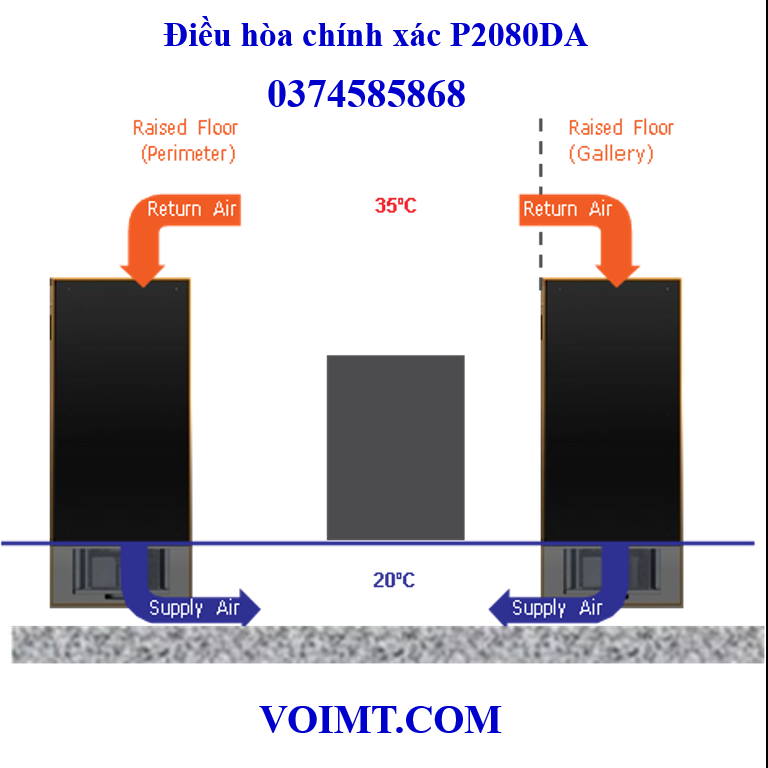 Điều hòa chính xác P2080DA